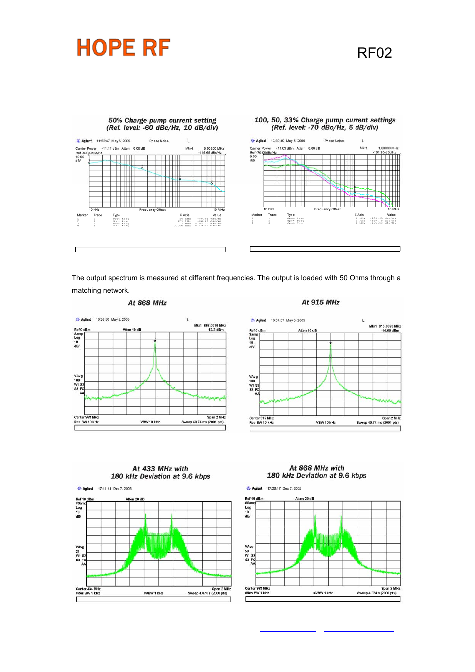 Typical performance data (rf02), Rf02 | Rainbow Electronics RF02 User Manual | Page 9 / 24
