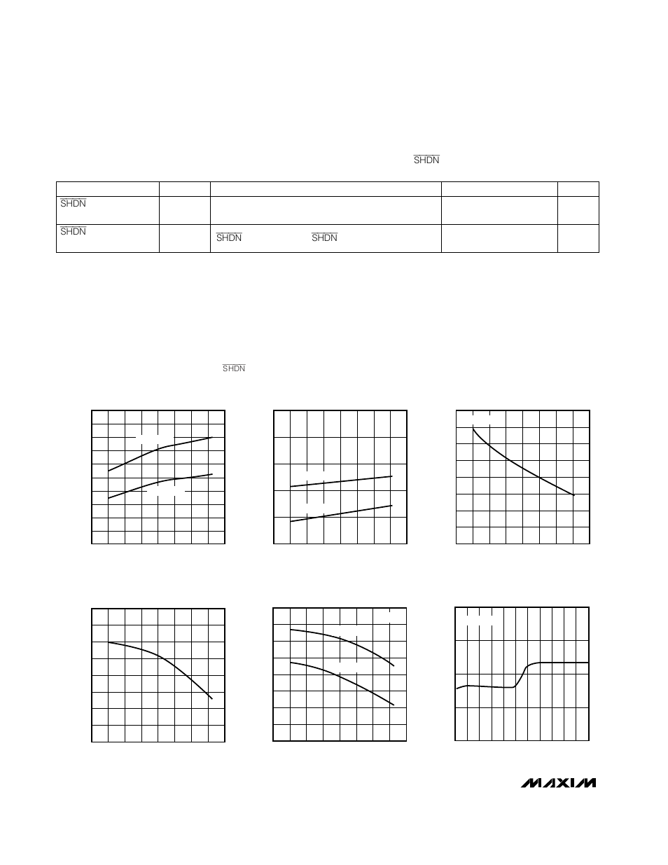 Typical operating characteristics, Electrical characteristics — t, Continued) | Rainbow Electronics MAX4244 User Manual | Page 6 / 16