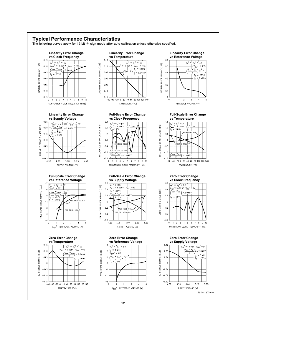 Typical performance characteristics | Rainbow Electronics ADC12138 User Manual | Page 12 / 40