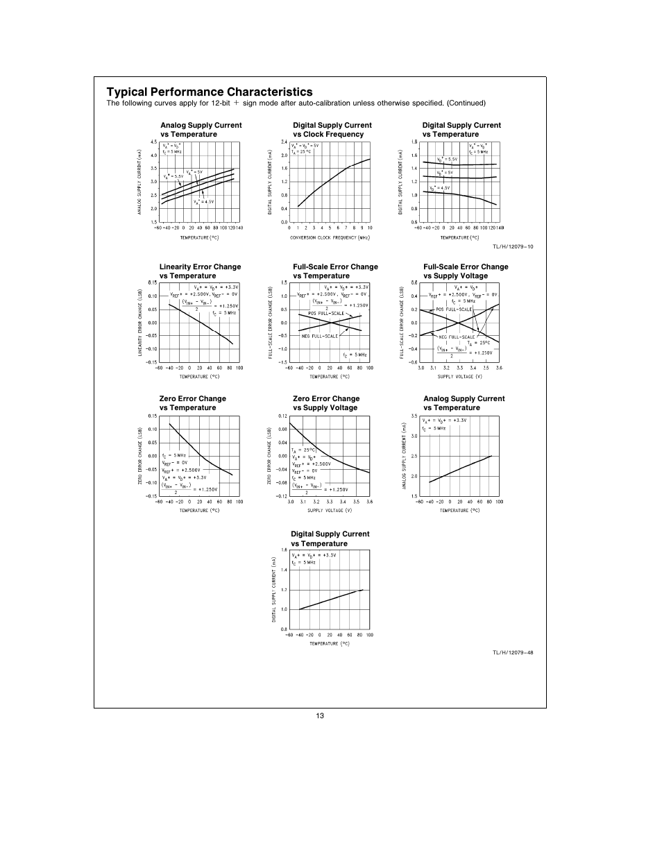 Typical performance characteristics | Rainbow Electronics ADC12138 User Manual | Page 13 / 40