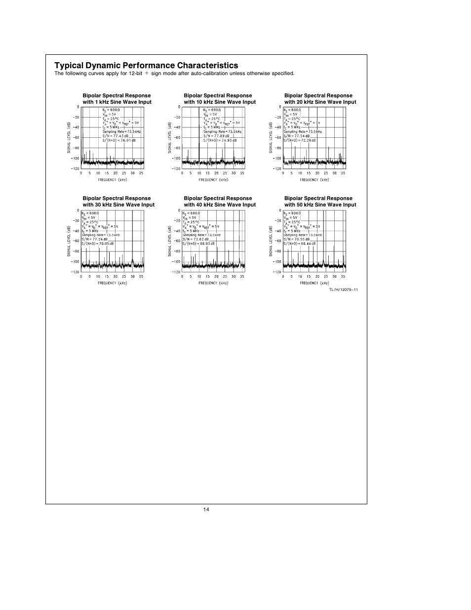 Typical dynamic performance characteristics | Rainbow Electronics ADC12138 User Manual | Page 14 / 40