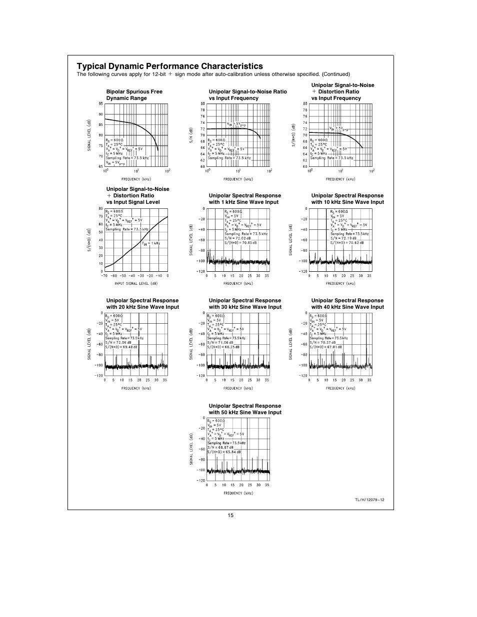 Typical dynamic performance characteristics | Rainbow Electronics ADC12138 User Manual | Page 15 / 40