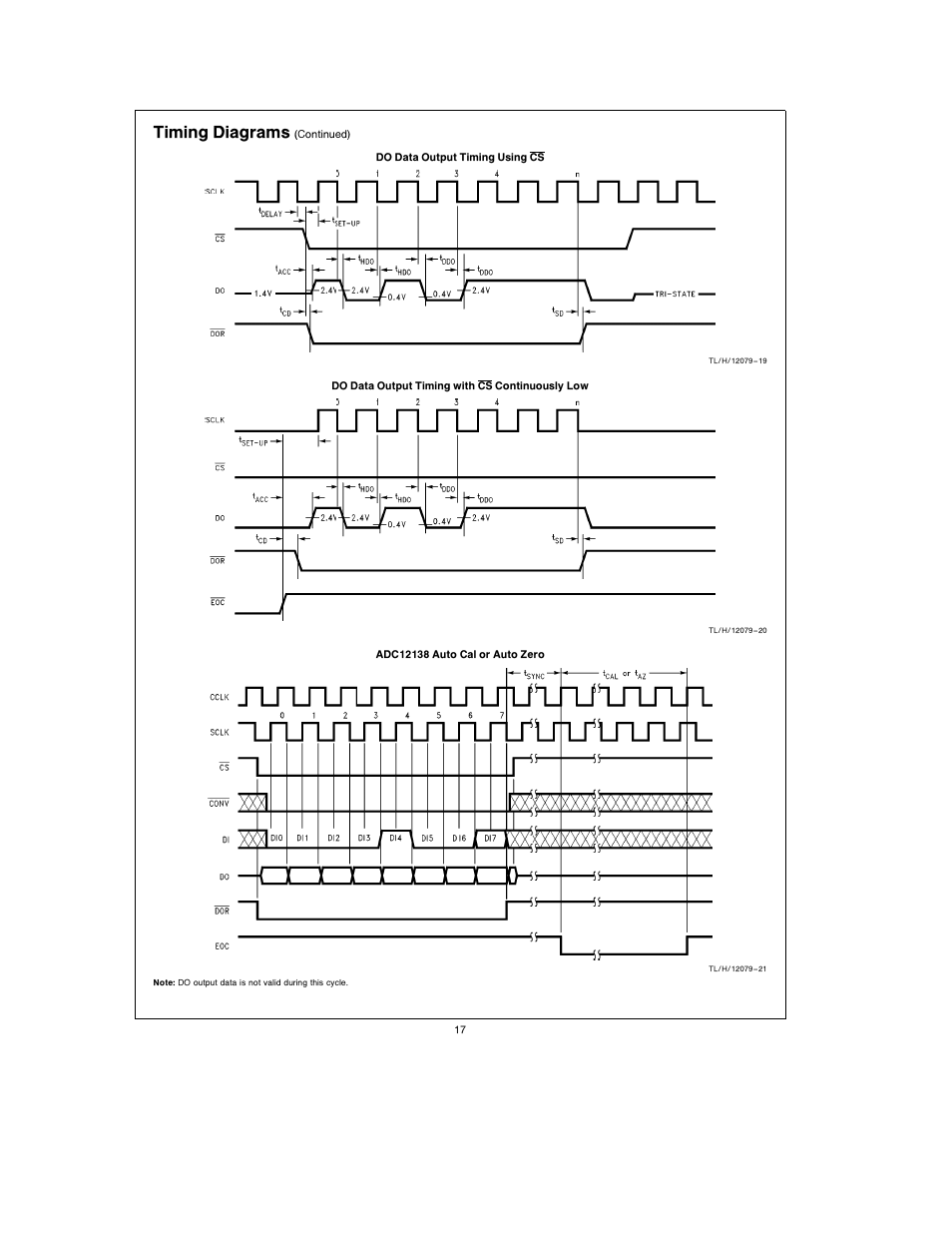 Timing diagrams | Rainbow Electronics ADC12138 User Manual | Page 17 / 40