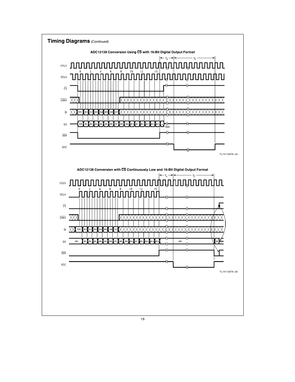 Timing diagrams | Rainbow Electronics ADC12138 User Manual | Page 19 / 40