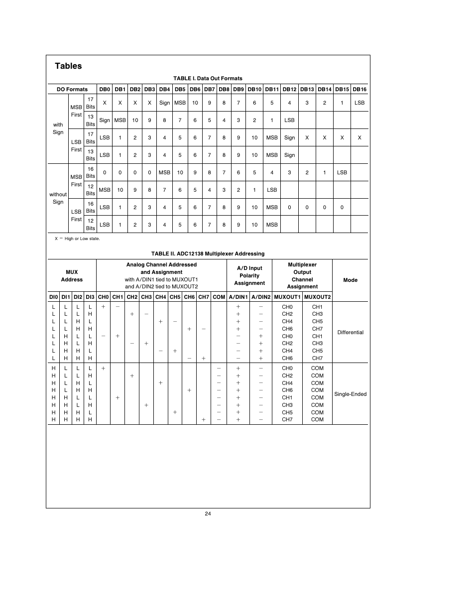 Tables | Rainbow Electronics ADC12138 User Manual | Page 24 / 40