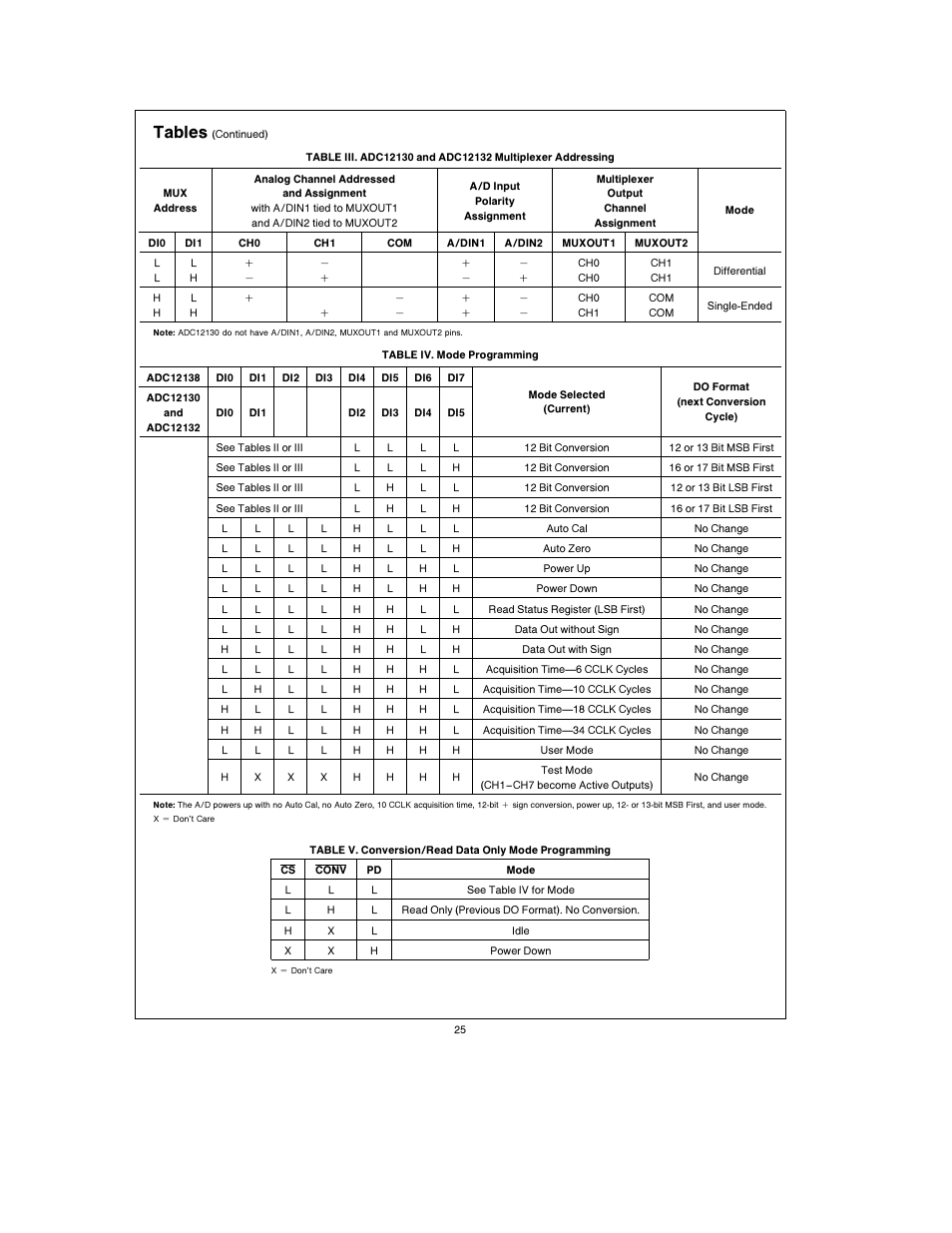 Tables | Rainbow Electronics ADC12138 User Manual | Page 25 / 40