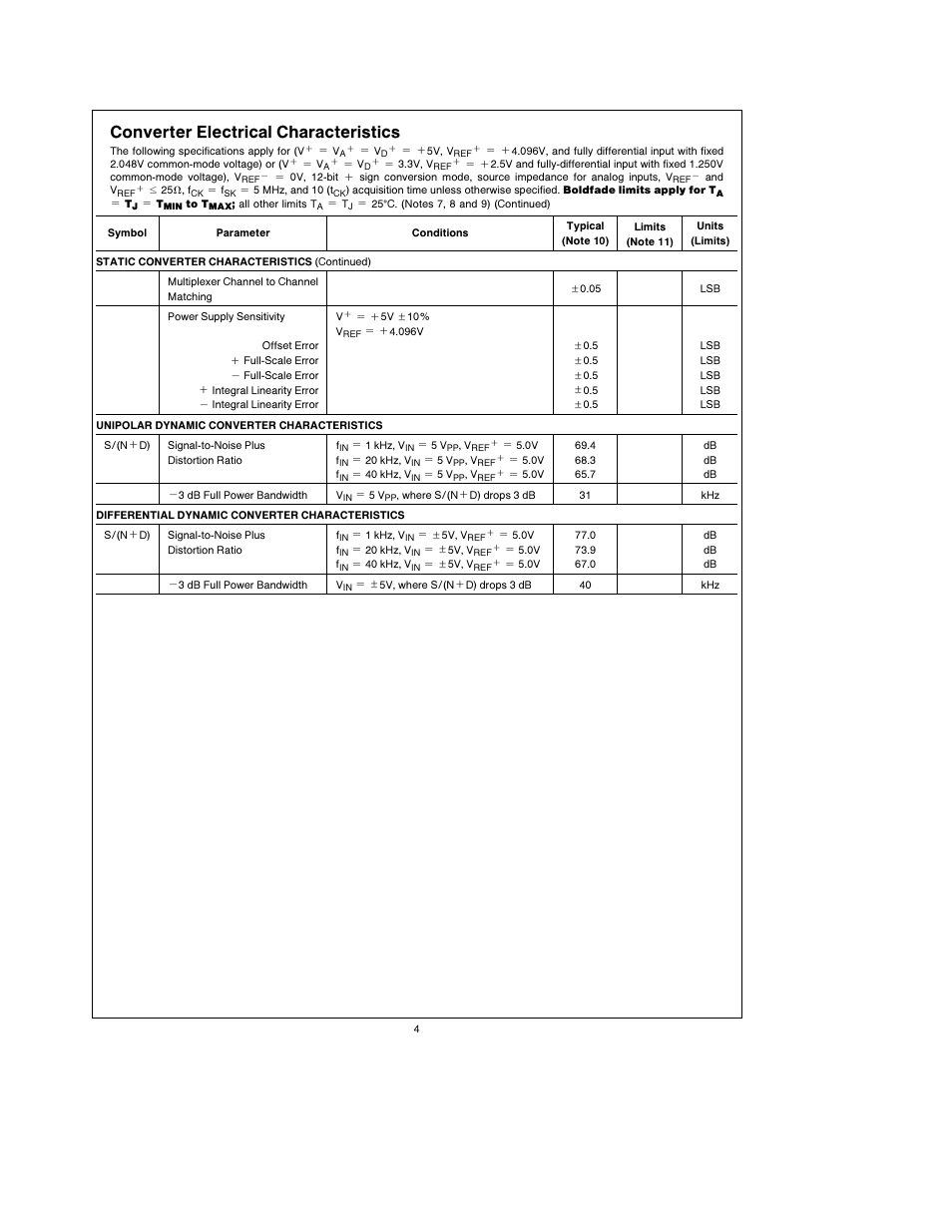 Converter electrical characteristics | Rainbow Electronics ADC12138 User Manual | Page 4 / 40