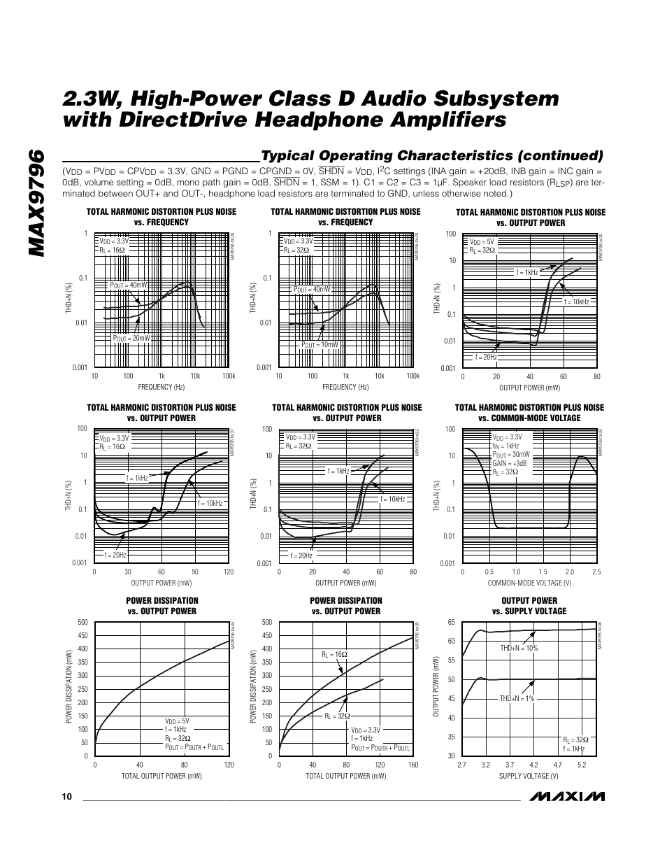 Typical operating characteristics (continued) | Rainbow Electronics MAX9796 User Manual | Page 10 / 27