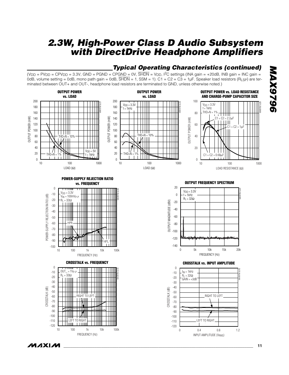 Typical operating characteristics (continued) | Rainbow Electronics MAX9796 User Manual | Page 11 / 27