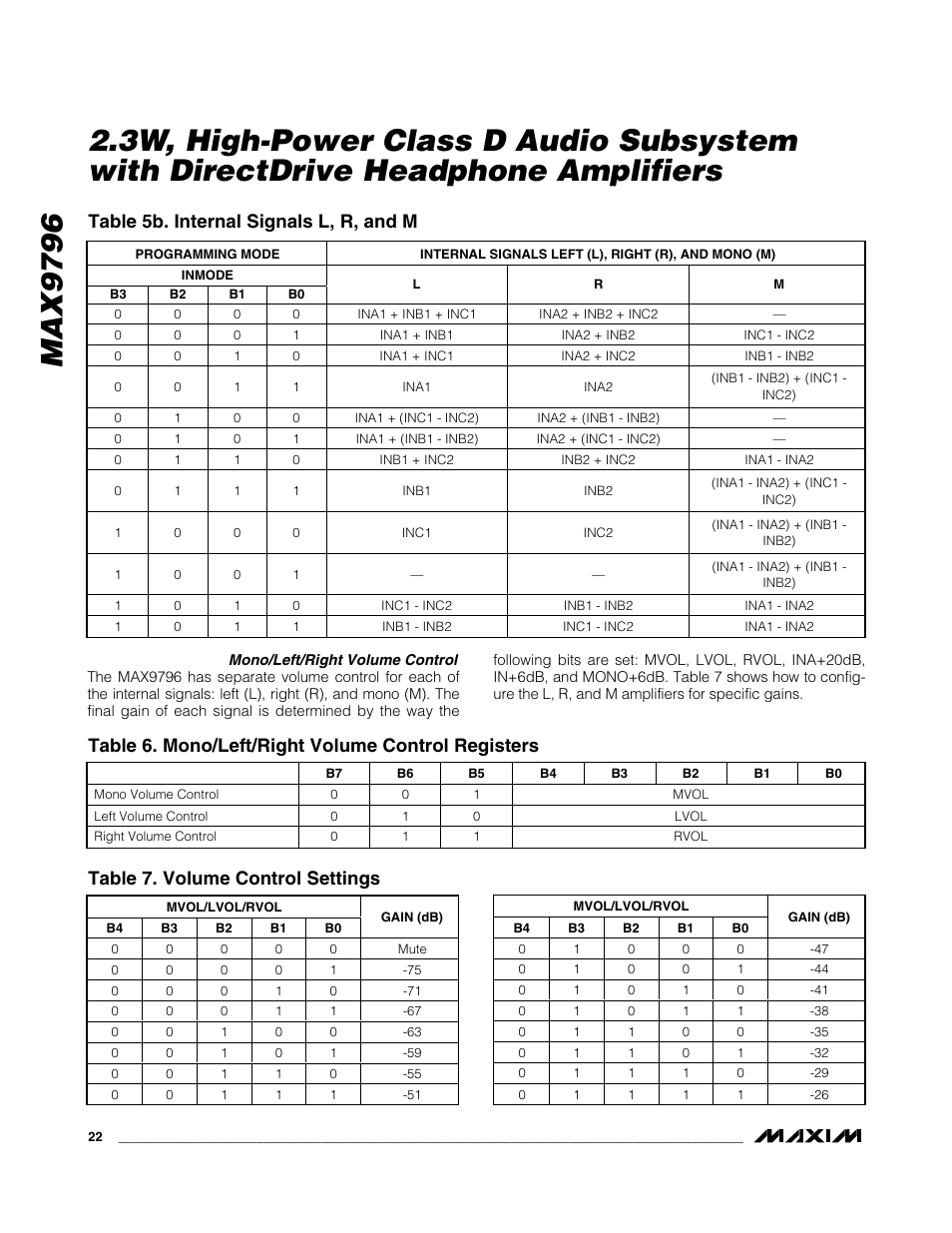Max9796, Table 5b. internal signals l, r, and m, Table 6. mono/left/right volume control registers | Table 7. volume control settings | Rainbow Electronics MAX9796 User Manual | Page 22 / 27