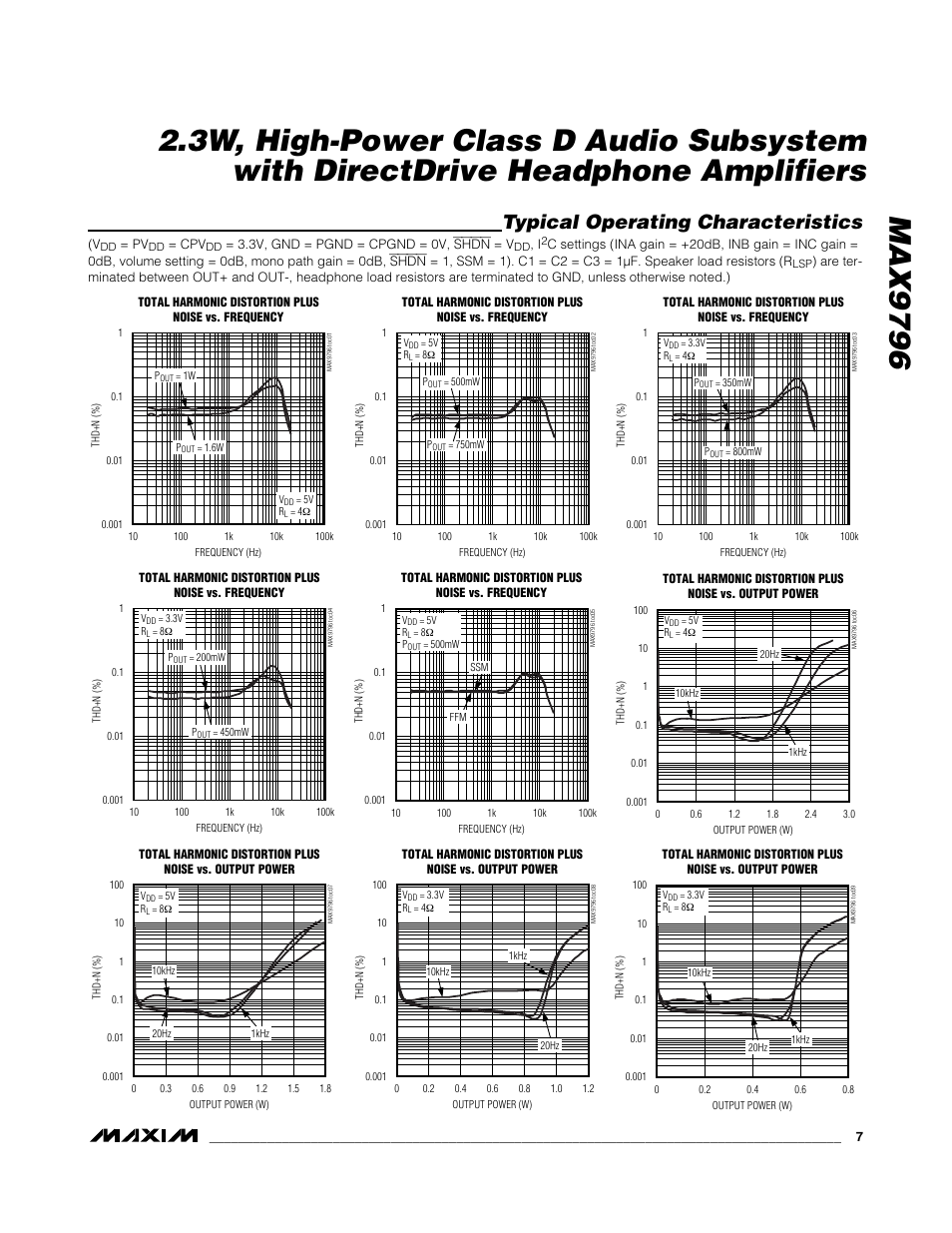 Typical operating characteristics | Rainbow Electronics MAX9796 User Manual | Page 7 / 27