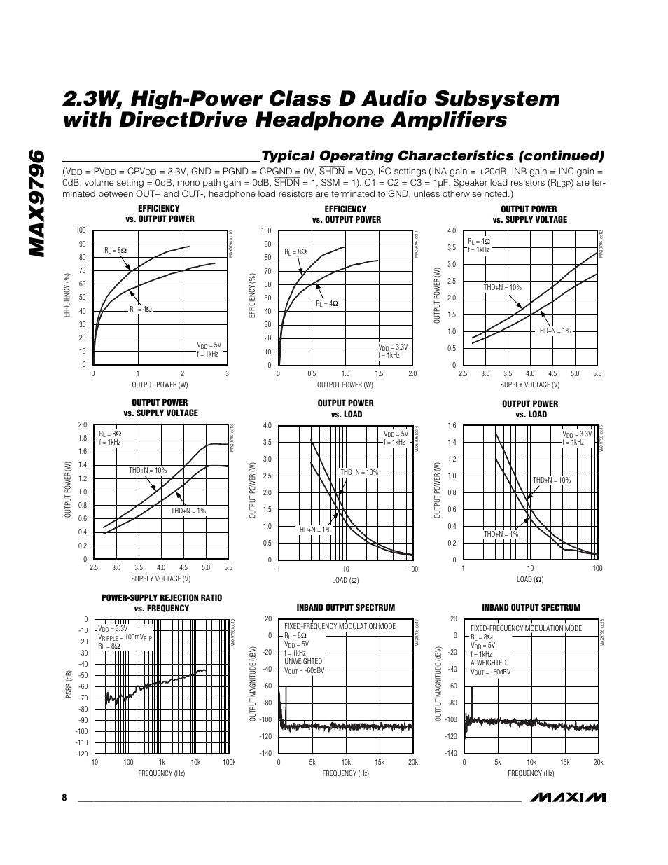 Typical operating characteristics (continued) | Rainbow Electronics MAX9796 User Manual | Page 8 / 27