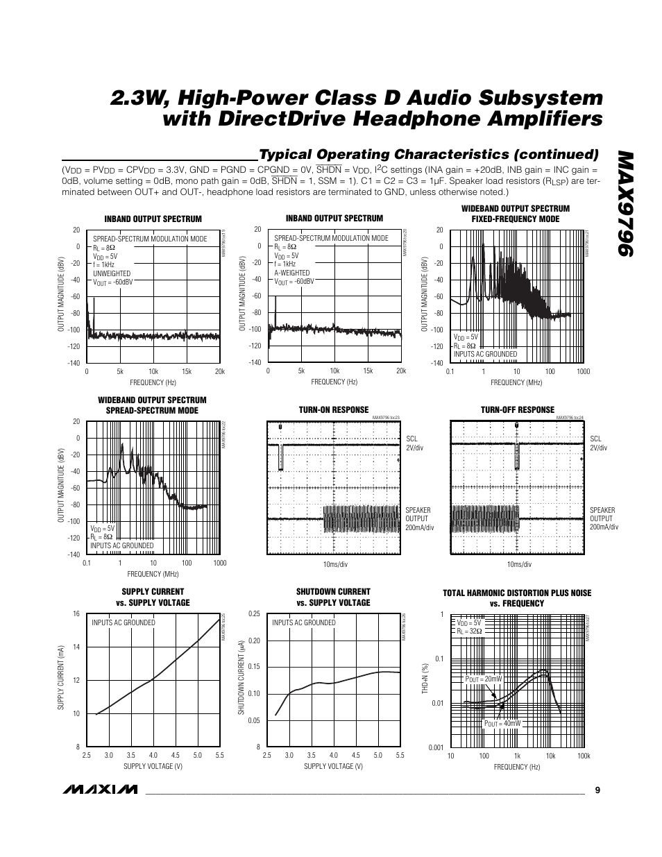 Typical operating characteristics (continued) | Rainbow Electronics MAX9796 User Manual | Page 9 / 27