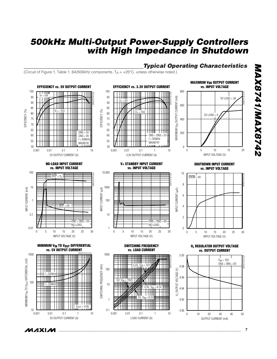 Typical operating characteristics | Rainbow Electronics MAX8742 User Manual | Page 7 / 33