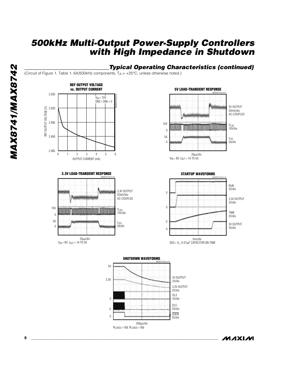 Typical operating characteristics (continued) | Rainbow Electronics MAX8742 User Manual | Page 8 / 33