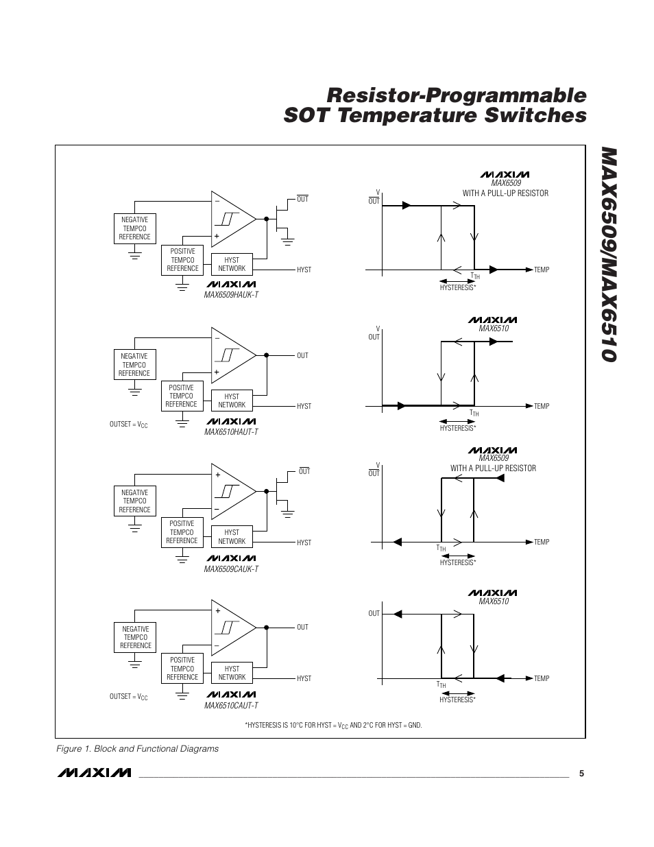 Rainbow Electronics MAX6510 User Manual | Page 5 / 8