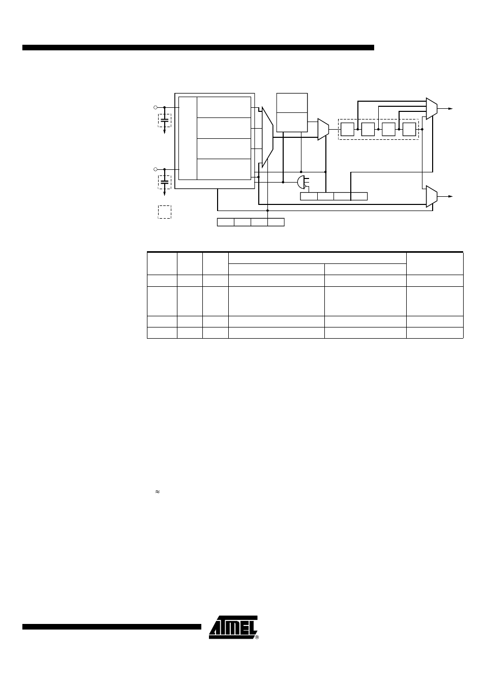 Oscillator circuits and external clock input stage, Rc-oscillator 1 fully integrated | Rainbow Electronics T48C862-R8 User Manual | Page 25 / 107