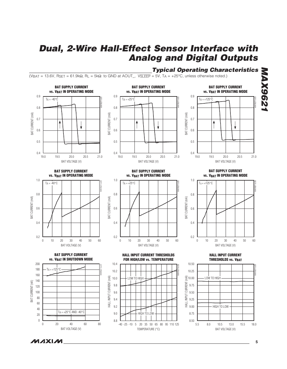 Typical operating characteristics | Rainbow Electronics MAX9621 User Manual | Page 5 / 14