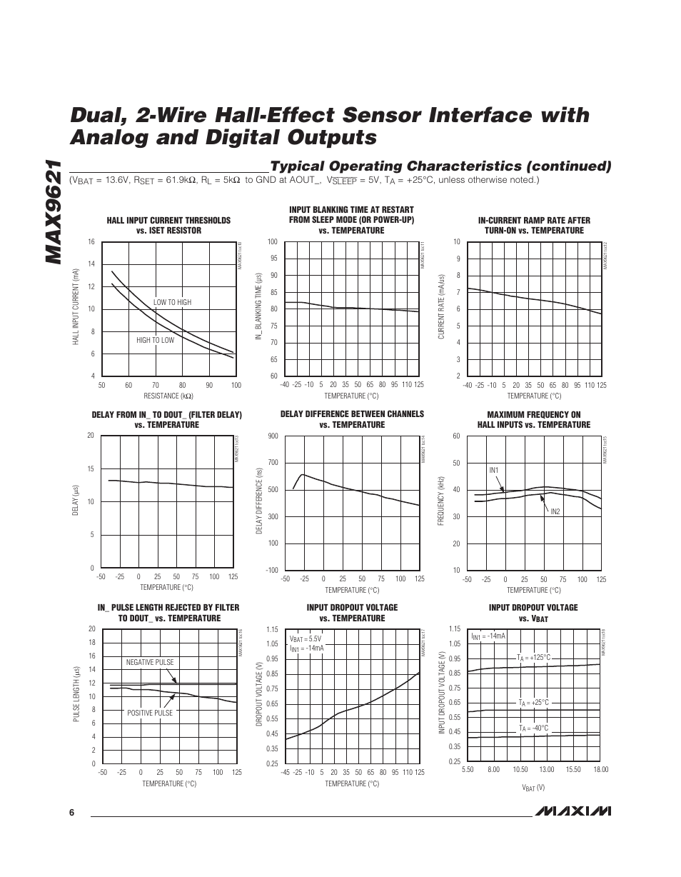 Typical operating characteristics (continued) | Rainbow Electronics MAX9621 User Manual | Page 6 / 14