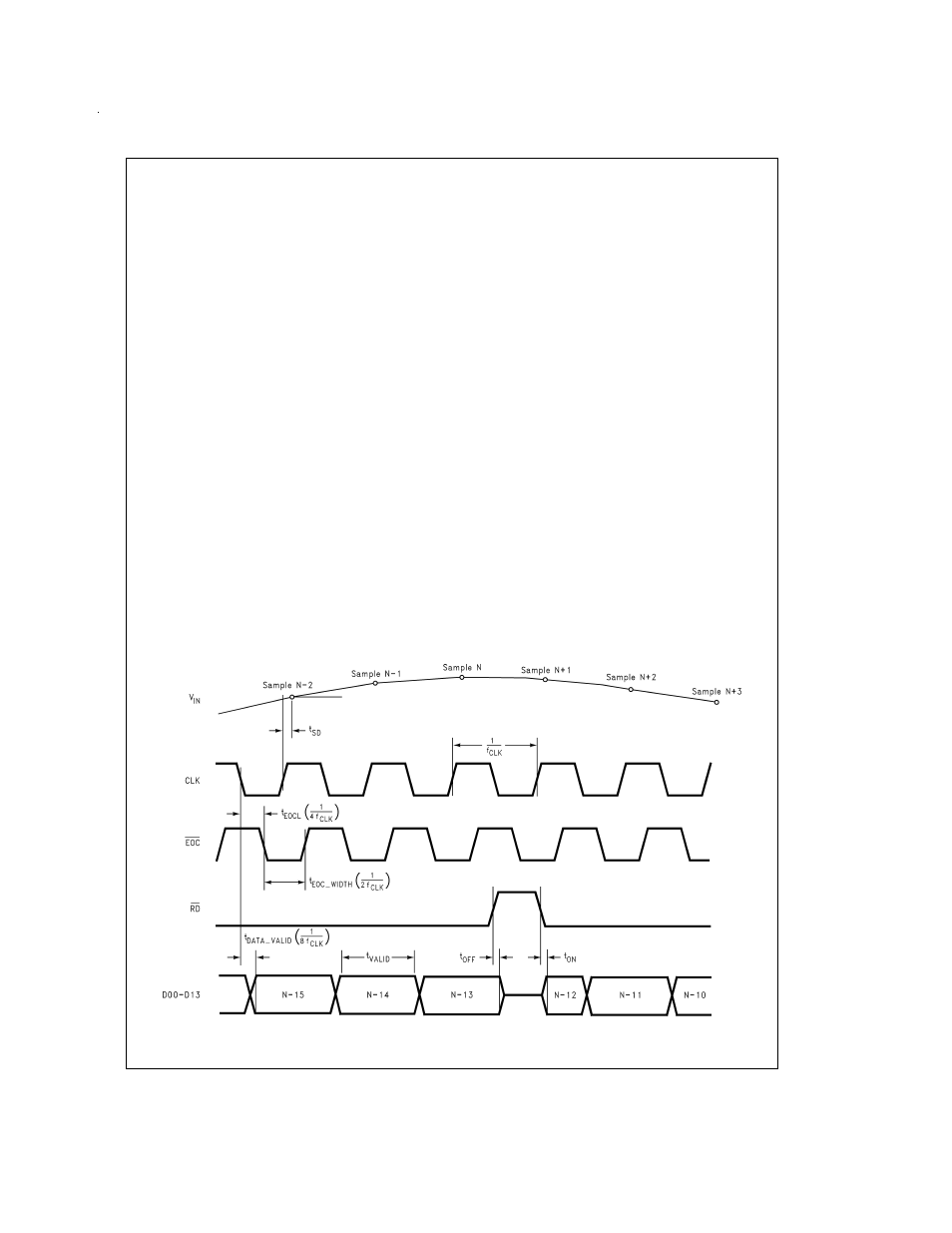 Specification definitions, Timing diagrams | Rainbow Electronics ADC14061 User Manual | Page 11 / 20