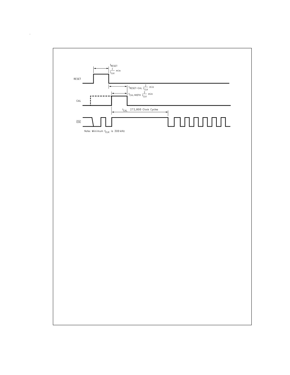 Timing diagrams | Rainbow Electronics ADC14061 User Manual | Page 12 / 20