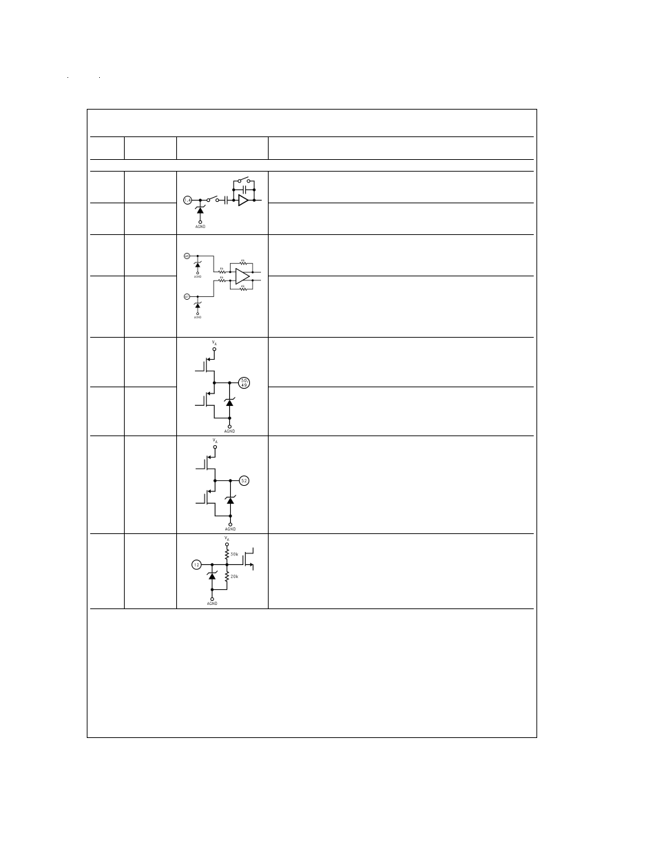 Pin descriptions and equivalent circuits | Rainbow Electronics ADC14061 User Manual | Page 3 / 20