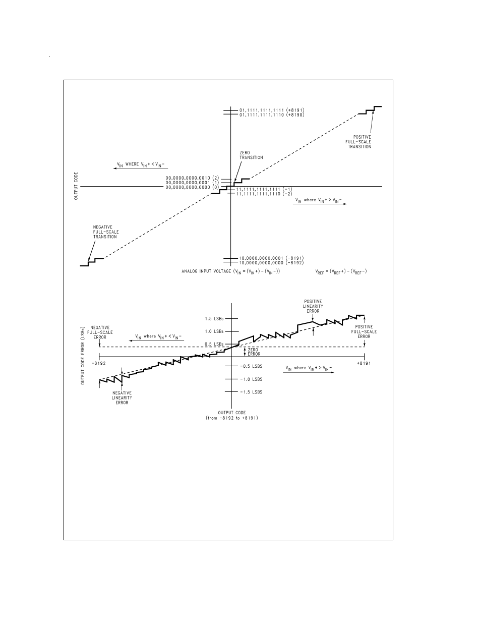 Ac electrical characteristics | Rainbow Electronics ADC14061 User Manual | Page 9 / 20