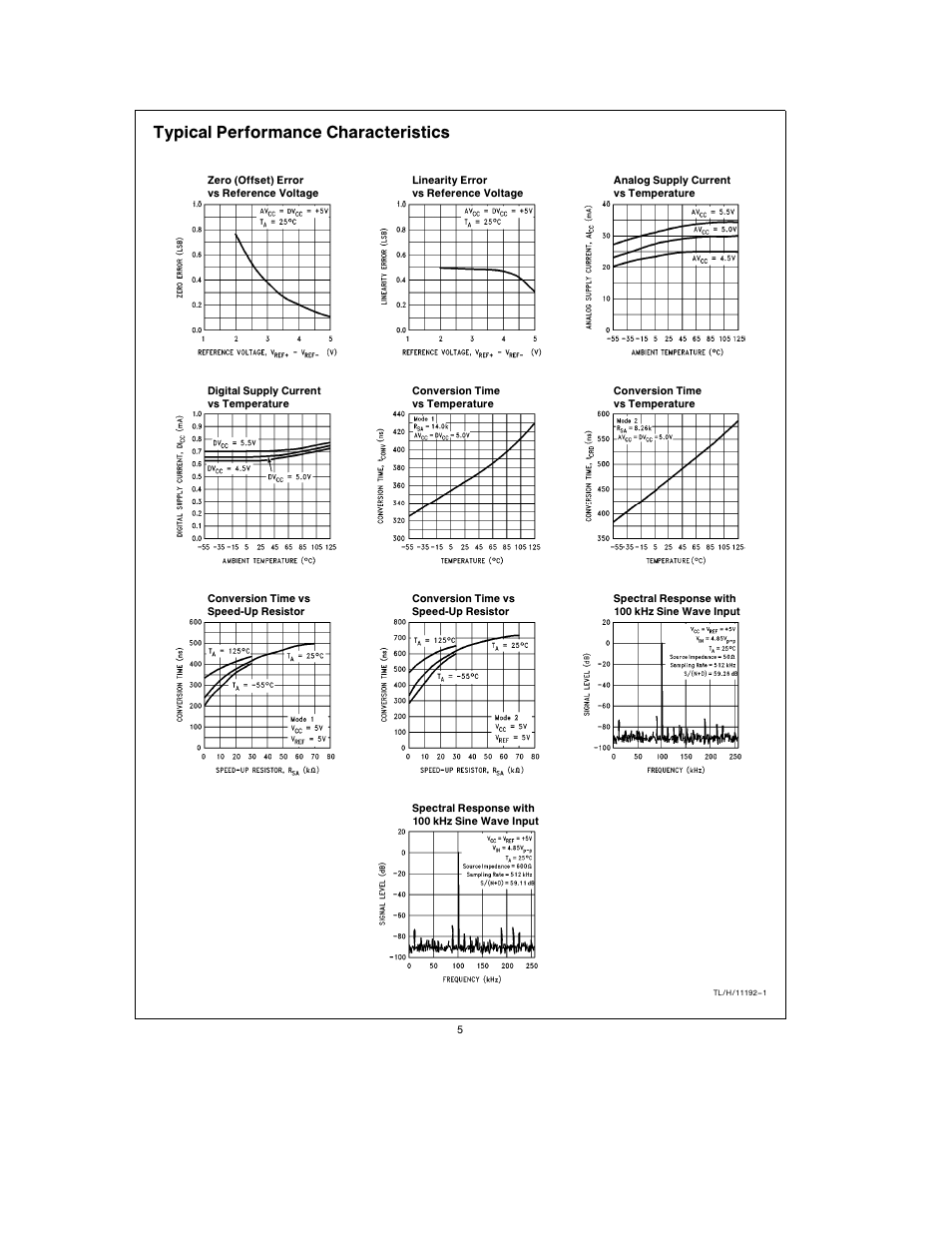 Typical performance characteristics | Rainbow Electronics ADC10664 User Manual | Page 5 / 16