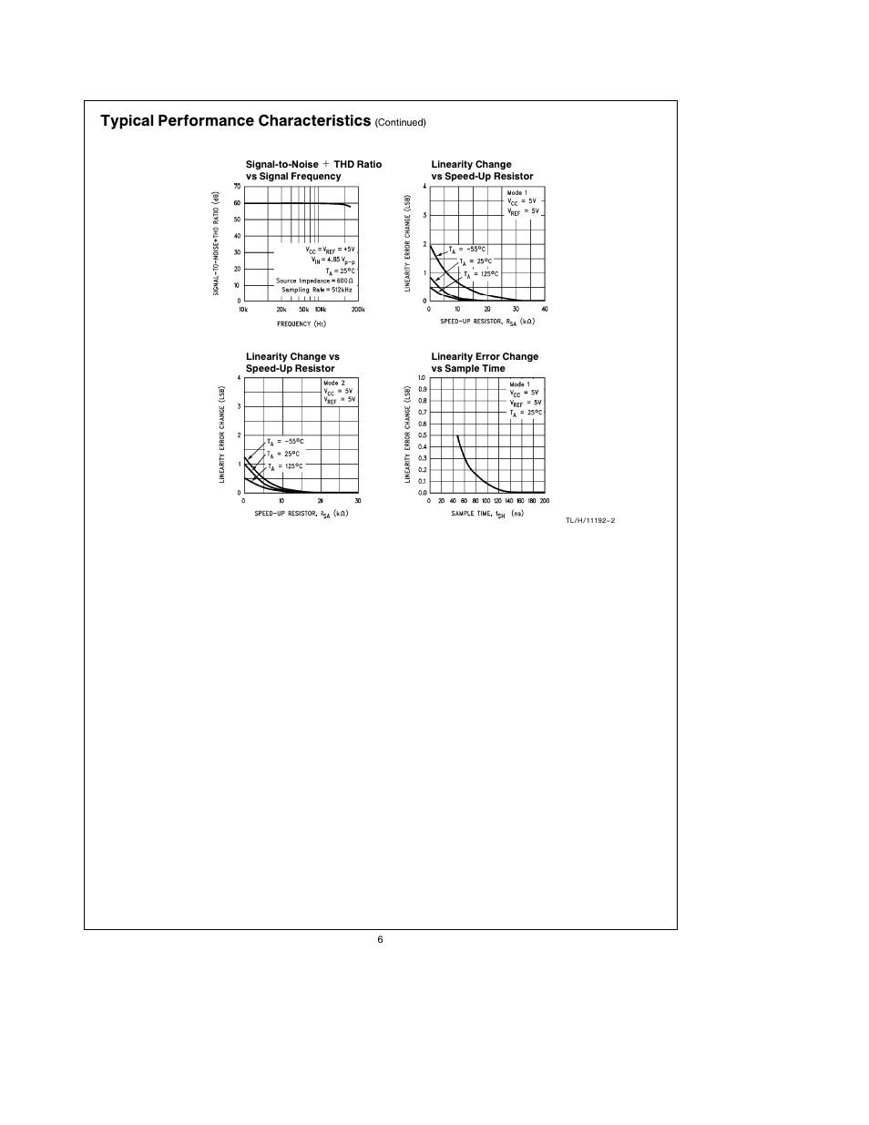 Typical performance characteristics | Rainbow Electronics ADC10664 User Manual | Page 6 / 16