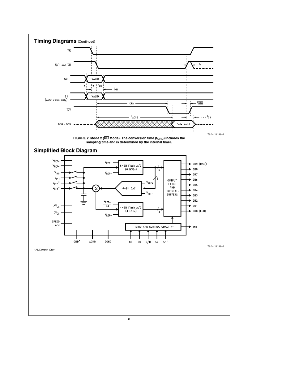 Timing diagrams, Simplified block diagram | Rainbow Electronics ADC10664 User Manual | Page 8 / 16