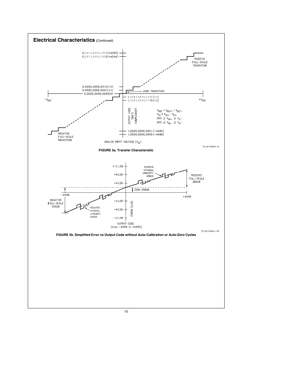 Electrical characteristics | Rainbow Electronics ADC12041 User Manual | Page 10 / 30