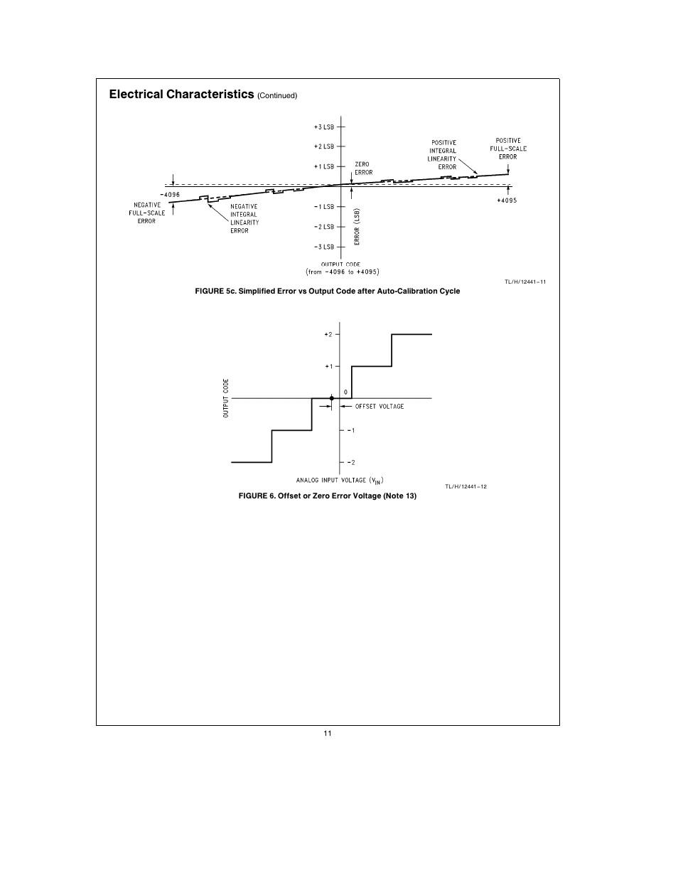 Electrical characteristics | Rainbow Electronics ADC12041 User Manual | Page 11 / 30