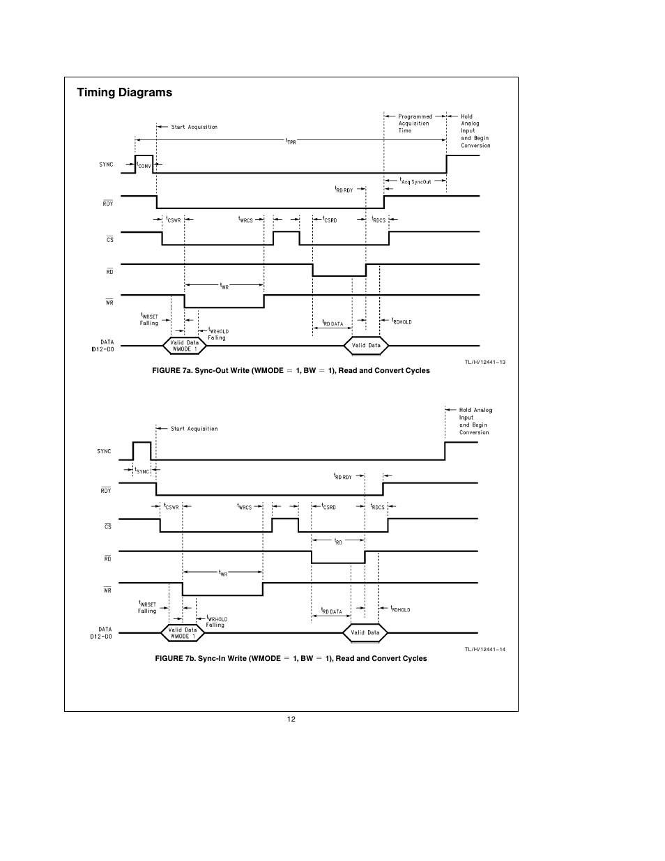 Timing diagrams | Rainbow Electronics ADC12041 User Manual | Page 12 / 30