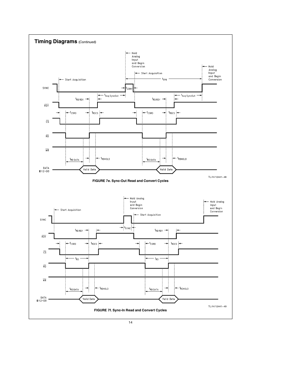 Timing diagrams | Rainbow Electronics ADC12041 User Manual | Page 14 / 30