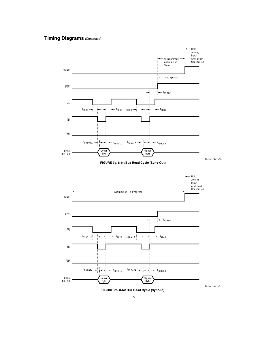 Timing diagrams | Rainbow Electronics ADC12041 User Manual | Page 15 / 30