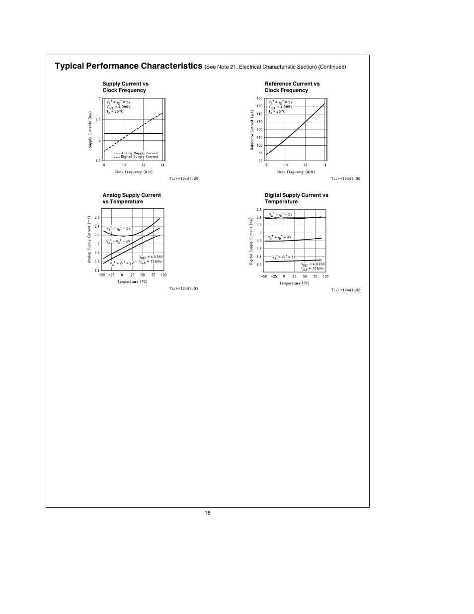 Typical performance characteristics | Rainbow Electronics ADC12041 User Manual | Page 18 / 30