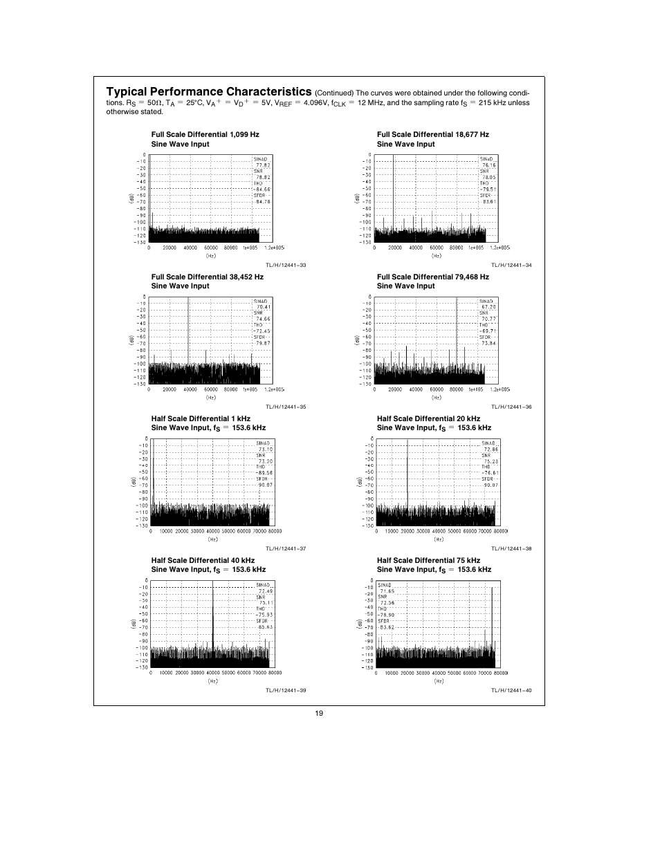 Typical performance characteristics | Rainbow Electronics ADC12041 User Manual | Page 19 / 30