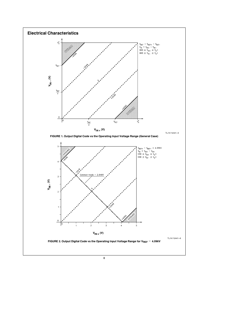 Electrical characteristics | Rainbow Electronics ADC12041 User Manual | Page 8 / 30
