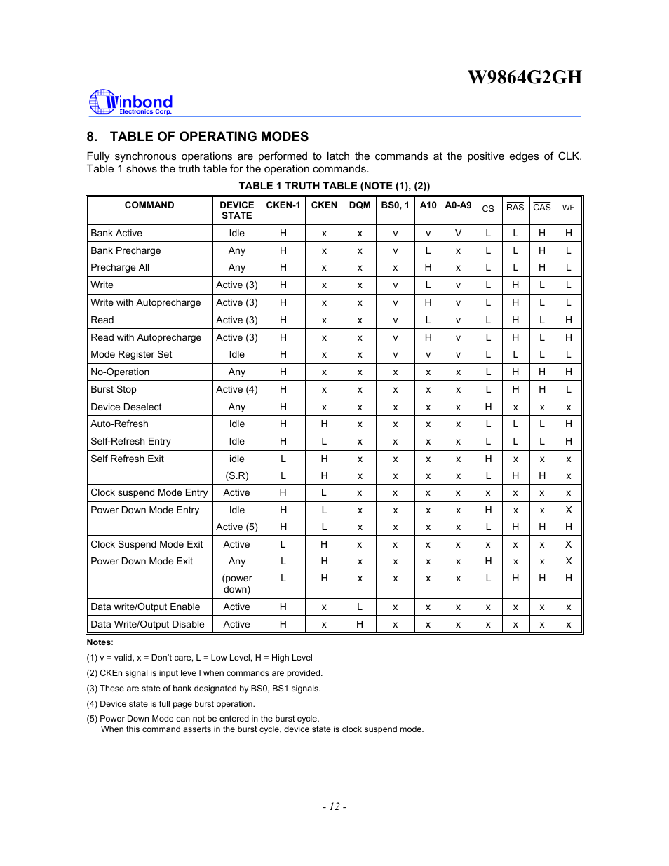 Table of operating modes | Rainbow Electronics W9864G2GH User Manual | Page 12 / 48