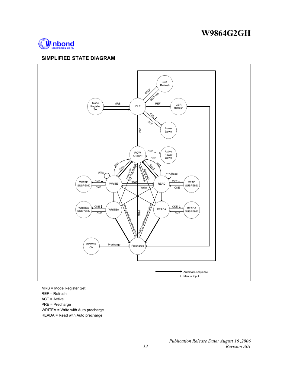 Simplified state diagram | Rainbow Electronics W9864G2GH User Manual | Page 13 / 48