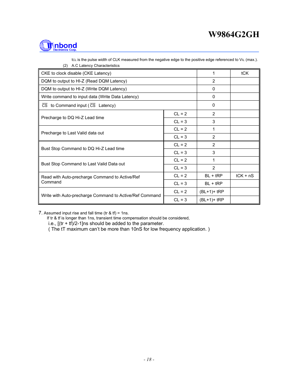 Rainbow Electronics W9864G2GH User Manual | Page 18 / 48