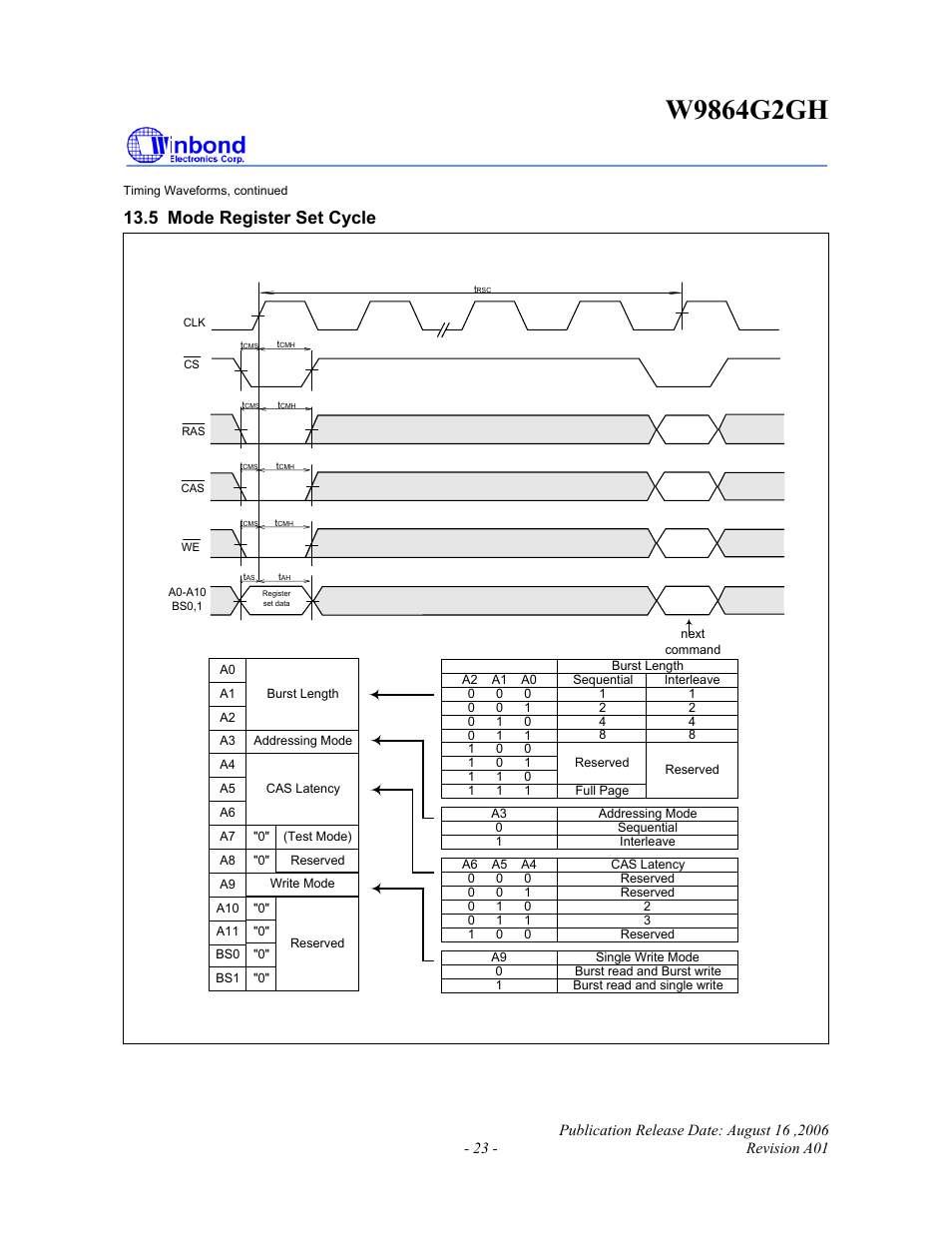 5 mode register set cycle | Rainbow Electronics W9864G2GH User Manual | Page 23 / 48