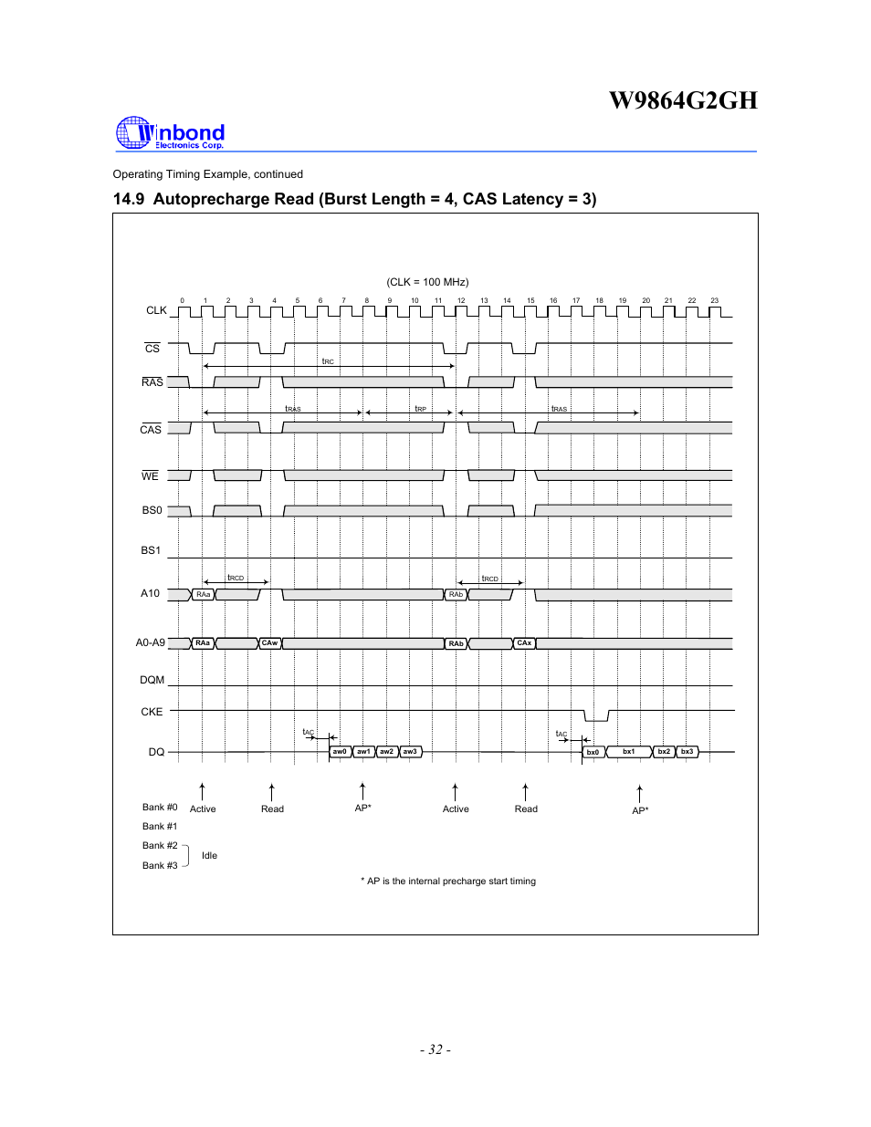 Rainbow Electronics W9864G2GH User Manual | Page 32 / 48