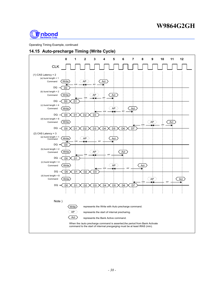 15 auto-precharge timing (write cycle) | Rainbow Electronics W9864G2GH User Manual | Page 38 / 48