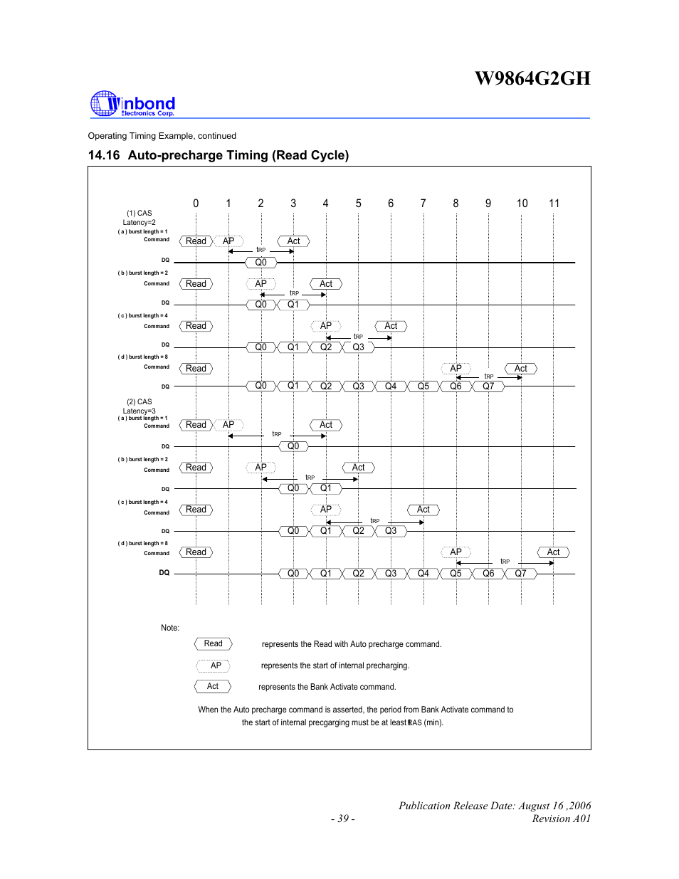 16 auto-precharge timing (read cycle) | Rainbow Electronics W9864G2GH User Manual | Page 39 / 48
