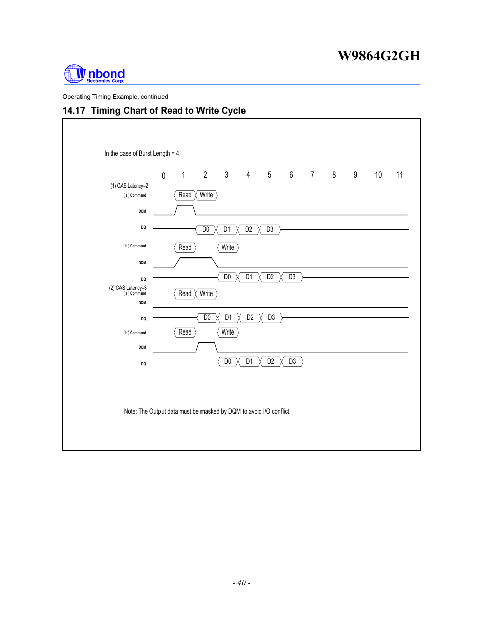 Rainbow Electronics W9864G2GH User Manual | Page 40 / 48