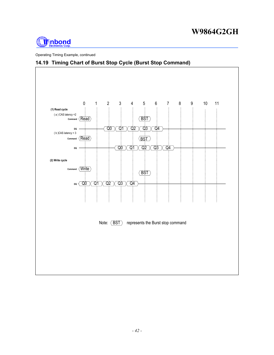 Rainbow Electronics W9864G2GH User Manual | Page 42 / 48