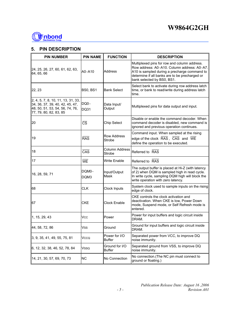 Pin description | Rainbow Electronics W9864G2GH User Manual | Page 5 / 48