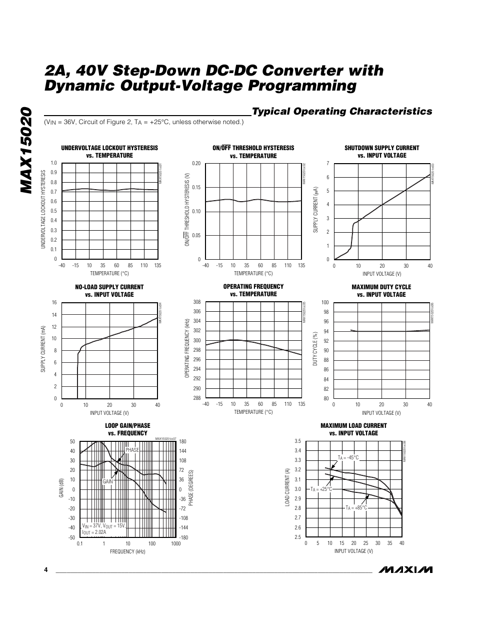 Typical operating characteristics | Rainbow Electronics MAX15020 User Manual | Page 4 / 19