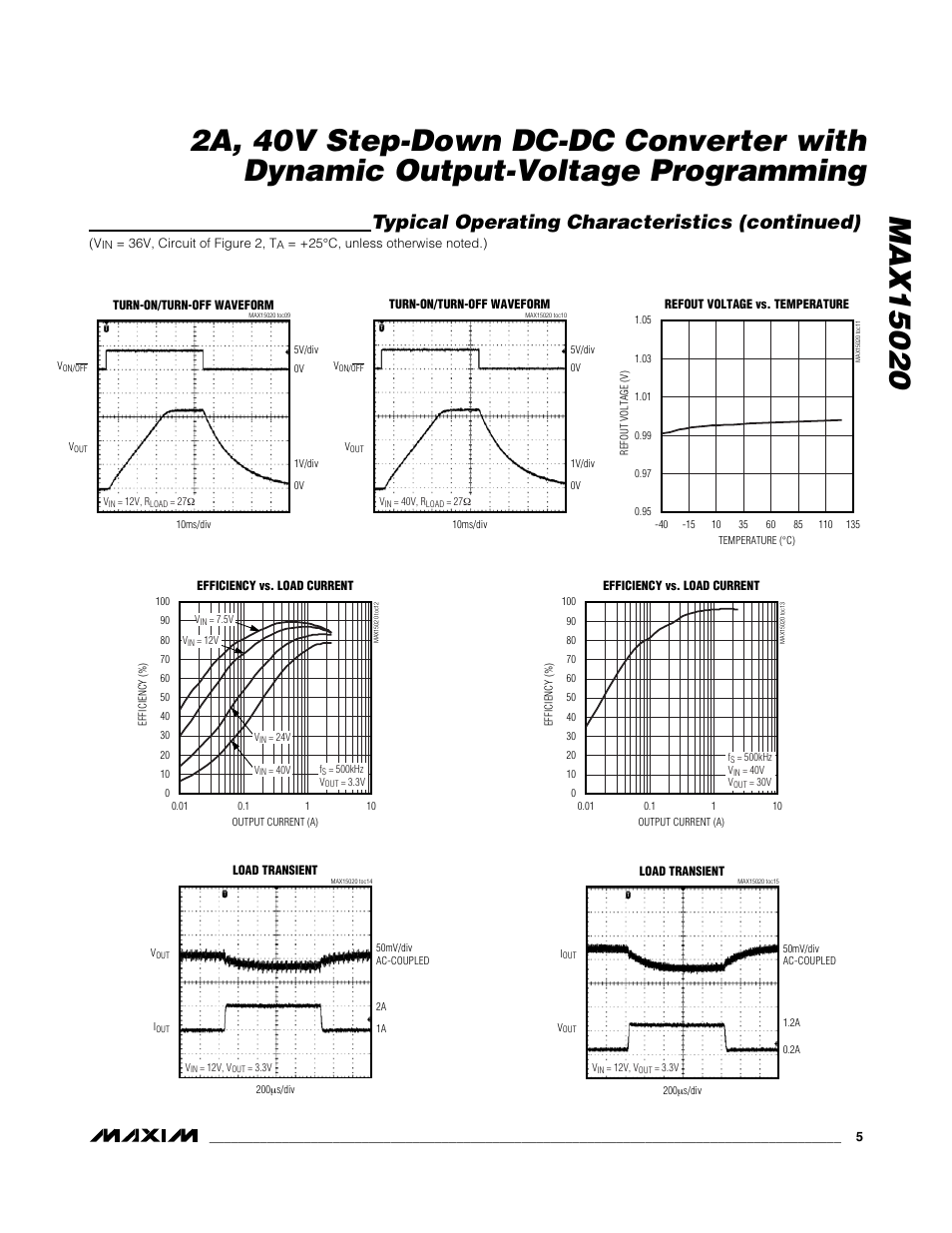 Typical operating characteristics (continued) | Rainbow Electronics MAX15020 User Manual | Page 5 / 19